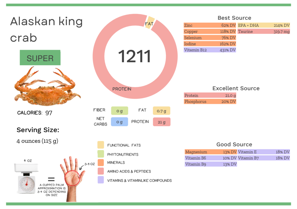 alaskan king crab nutrition